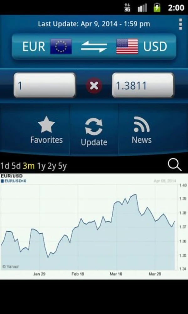 تطبيق Easy Currency Converter لتحويل العملات