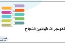 إنفوجراف قوانين النجاح