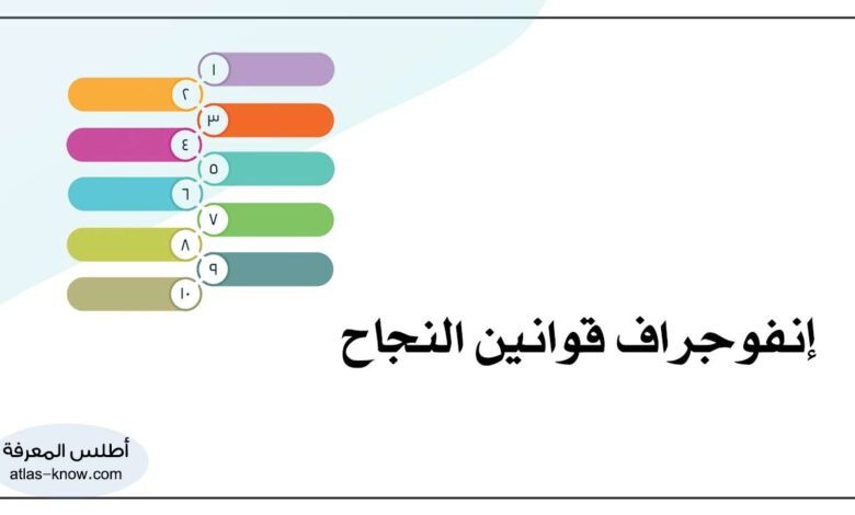 إنفوجراف قوانين النجاح