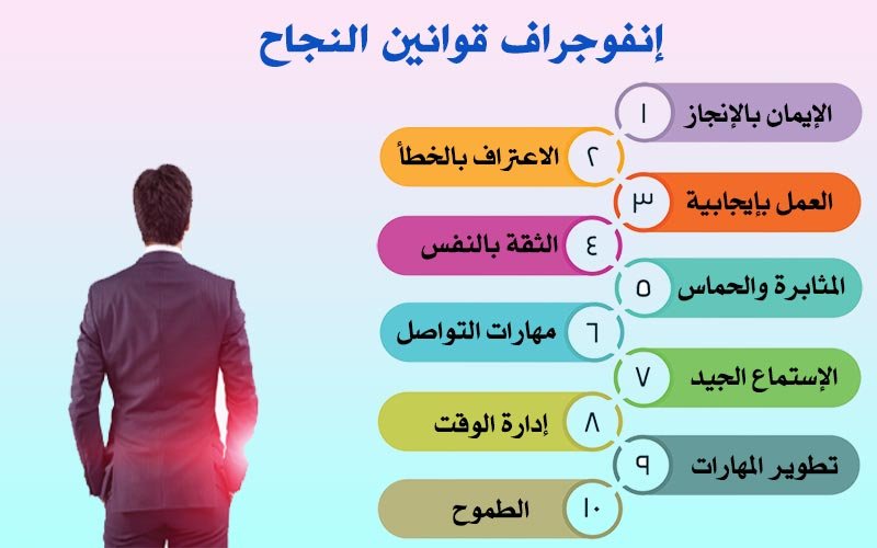 إنفوجرافيك قوانين النجاح