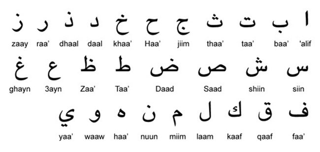 طريقة نطق الأحرف العربية من مواقع تعليم اللغة العربية لغير الناطقين بالعربية