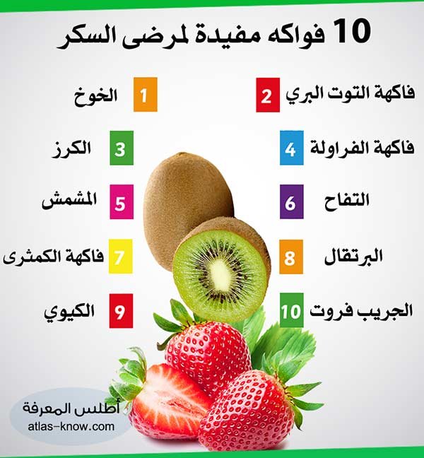 إنفوجرافيك 10 فواكه مفيدة لمرضى السكر
