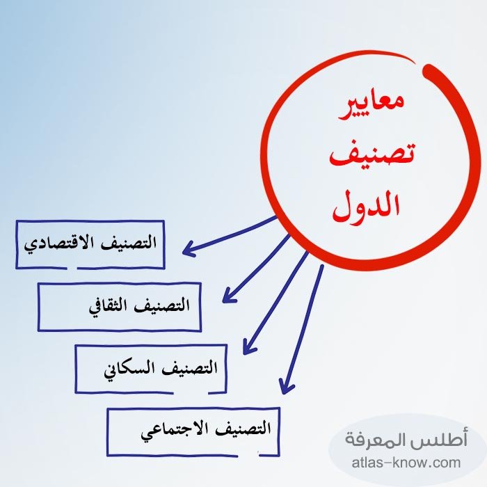 دول العالم الثاني ومعايير تصنيف الدول بناءً على نموها وتطورها