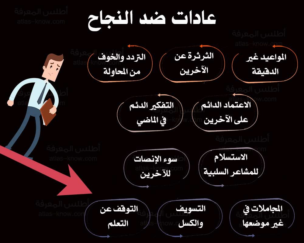 إنفوجراف عادات ضد النجاح