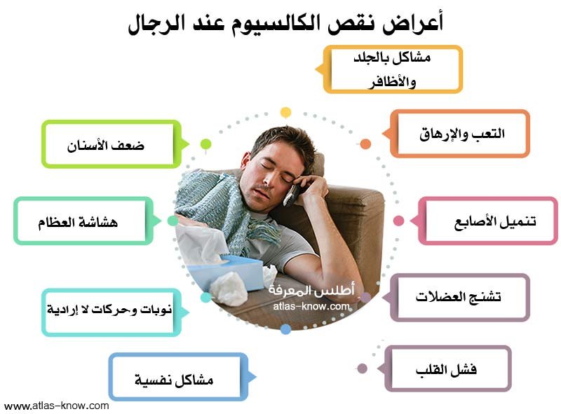 نقص الكالسيوم عند الرجال